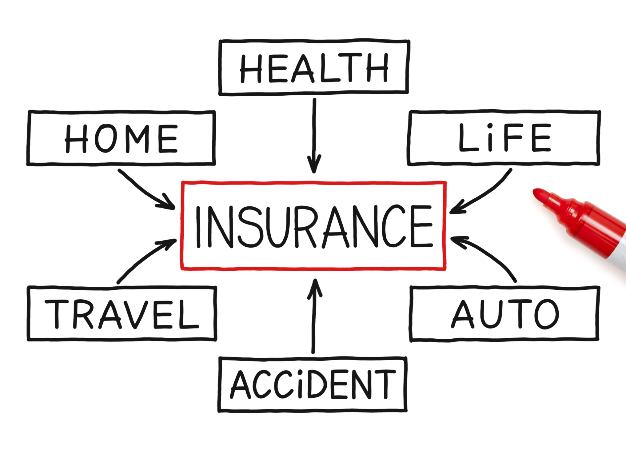 Стойки insurance схема. Internet marketing Flow.